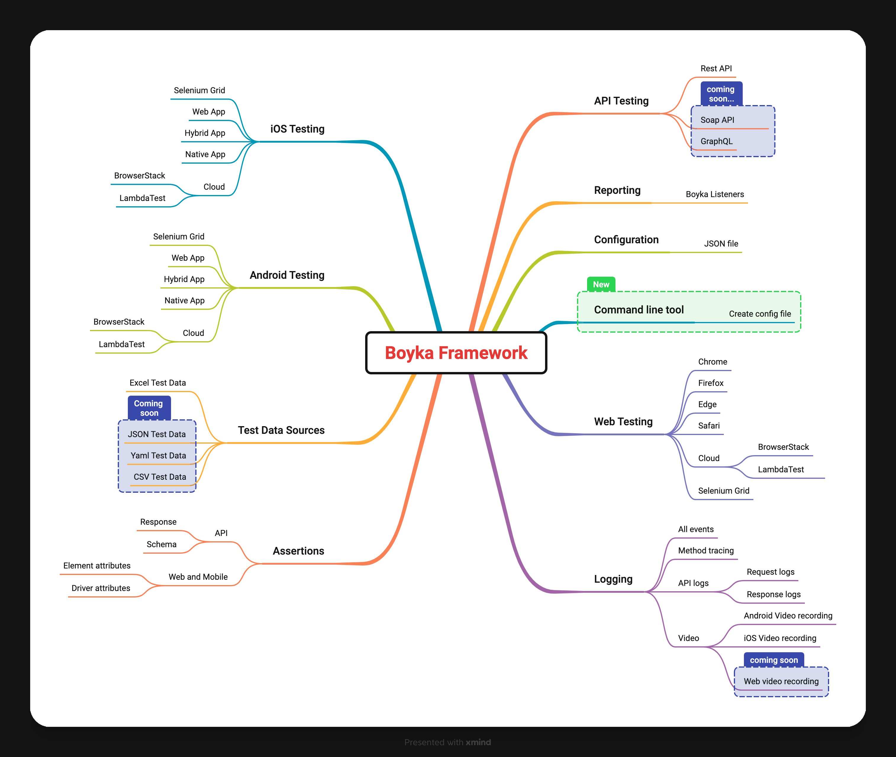 Boyka Framework